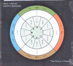 COLEMAN STEVE :  THE MANCY OF SOUND  (PI RECORDINGS)

The Mancy of Sound  la continuazione del progetto iniziato dal sassofonista e compositore Steve Coleman con il precedente album Harvesting Semblances and Affinities , recensito dal prestigioso New York Times come miglior album jazz del 2010 ed accolto con gran calore dall'intera critica che, anche in Italia, gli ha dedicato pagine su pagine di articoli. Tra i fondatori del movimento M-Base che ha preparato la strada al successo di artisti come Greg Osby, Cassandra Wilson, Geri Allen e Ravi Coltrane, in questo album Coleman propone un set alquanto inusuale nel jazz, con una formazione che comprende due batteristi, Tyshawn Sorey e Marcus Gilmore, entrambi considerati maghi del loro strumento. The Mancy of Sound rivela uno Steve Coleman all'apice della sua creativit, capace di incorporare nella sua musica le sue ricerche, di tutta una vita, sui cicli che si trovano in natura ed in astronomia. Steve Coleman  considerato da molti uno dei pi influenti musicisti nella storia del jazz ed anche il pluripremiato pianista Vijay Iyer ha recentemente detto di considerarlo il musicista jazz pi influente dai tempi di John Coltrane. Un nuovo capolavoro che vede il sassofonista accompagnato dai due gi citati batteristi, dalla vocalista Jen Shyu, dalla tromba di Jonathan Finlayson, dal trombone di Tim Albright e da Thomas Morgan e Ramon Garcia Perez, rispettivamente al basso e percussioni.