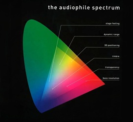 VARIOUS :  THE AUDIOPHILE SPECTRUM  (PRO JECT)

Heinz Lichtenegger, il fondatore e lamministratore di Pro-Ject Audio, ha creato una serie di campionamenti audiofili di prova che permettono agli appassionati di hi-fi non solo di valutare la tonalit, la trasparenza, la risoluzione e la gamma dinamica di un sistema musicale, ma anche di apprezzare appieno la bellezza della musica. Il primo disco della serie, The Audiophile Spectrum,  un mix perfetto di grande musica jazz e una qualit sonora eccezionale. I protagonisti dellalbum sono alcuni dei pi importanti musicisti jazz della scena austriaca, tra i quali alcuni appartenenti alla famosa Vienna Art Orchestra, oltre a musicisti internazionali come Steve Swallow, Brian Blade e Marc Johnson. The Audiophile Spectrum  un disco vibrante e dinamico che mette in mostra tutte le sfaccettature del jazz moderno, con tanto groove, una buona dose di energia, ma anche tante delicate melodie. Tutte le registrazioni sono state realizzate interamente in formato analogico, utilizzando i migliori registratori a nastro e microfoni presenti sul mercato.